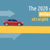 The 2020 Standard Mileage Rate, Straight From IRS